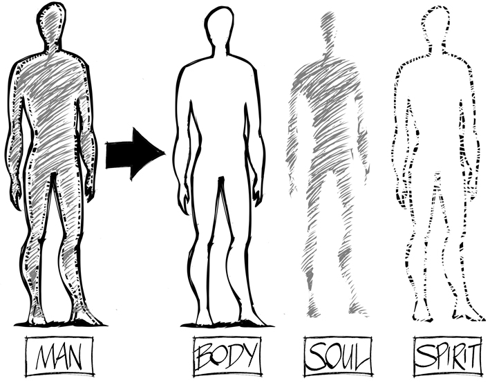 Body Soul and Spirit